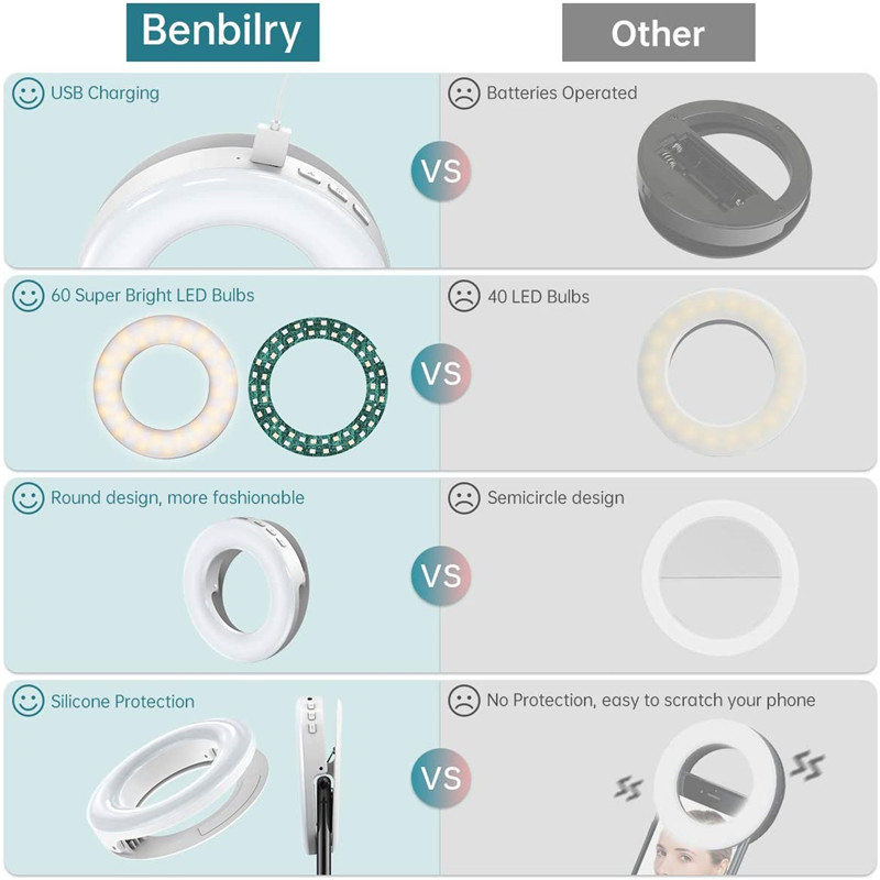 Portable LED Clip Ring Light 4 - огляд і ціна Webcam Ring Light