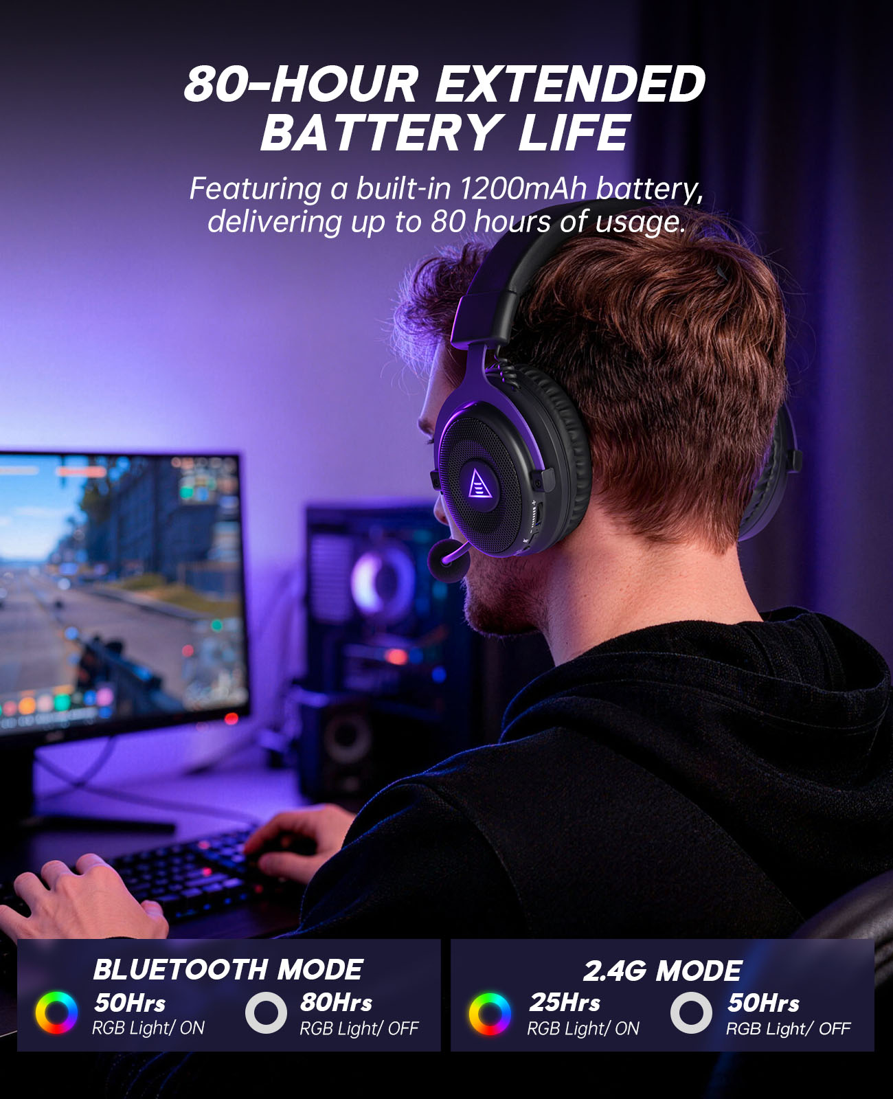 EKSA E900 WT 2.4GHz Wireless H - огляд і ціна Gaming Headset 7.1